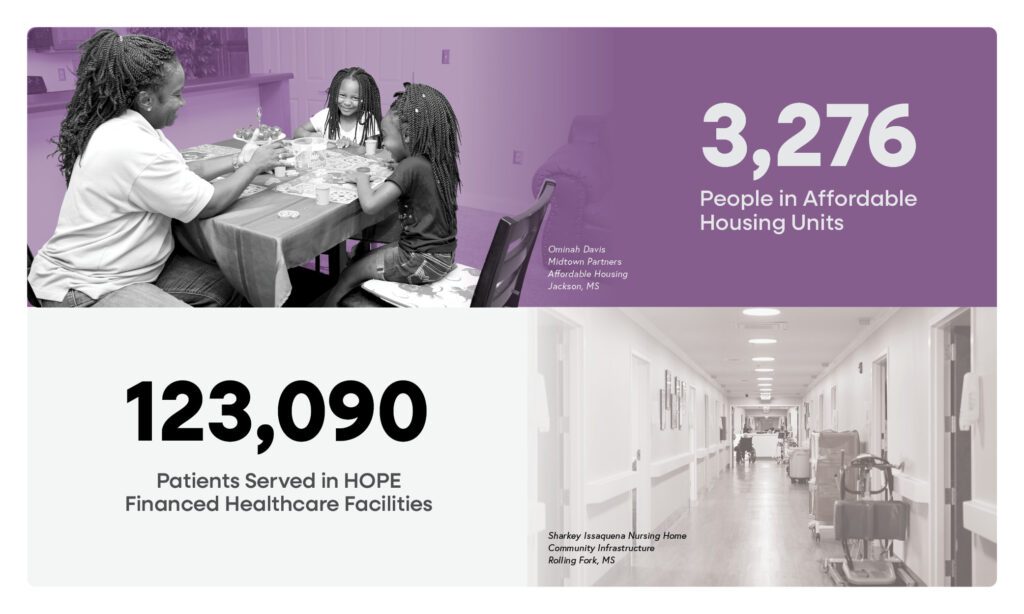 Una familia de tres miembros juega a un juego de mesa; el texto dice "3.276 personas en unidades de vivienda asequible". Debajo, "123.090 pacientes atendidos en centros sanitarios financiados por HOPE" con una foto del pasillo de una residencia de ancianos.