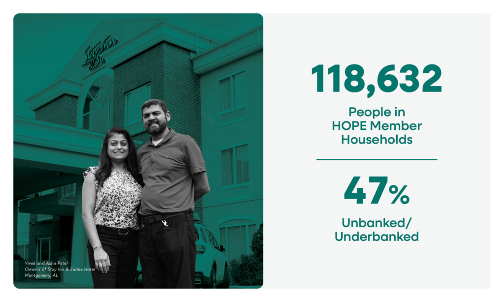 Un hombre y una mujer sonríen delante de un edificio. El texto dice: "118.632 personas en hogares miembros de HOPE. 47% no bancarizados/subbancarizados". Un pie de foto identifica a las personas como Vinesh y Laksita Patel, propietarios de un motel en Montgomery, AL.